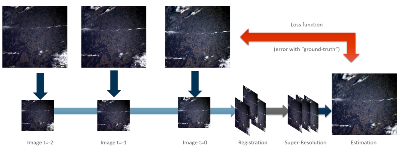On-Board AI: Multi-Frame Super Resolution on OPS-SAT – OHB-Hellas