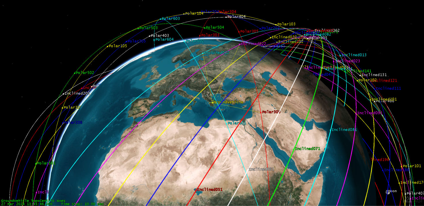 Read more about the article Mission Analysis