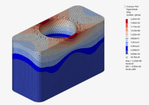 Finite-element stress contour plot of a mechanical part